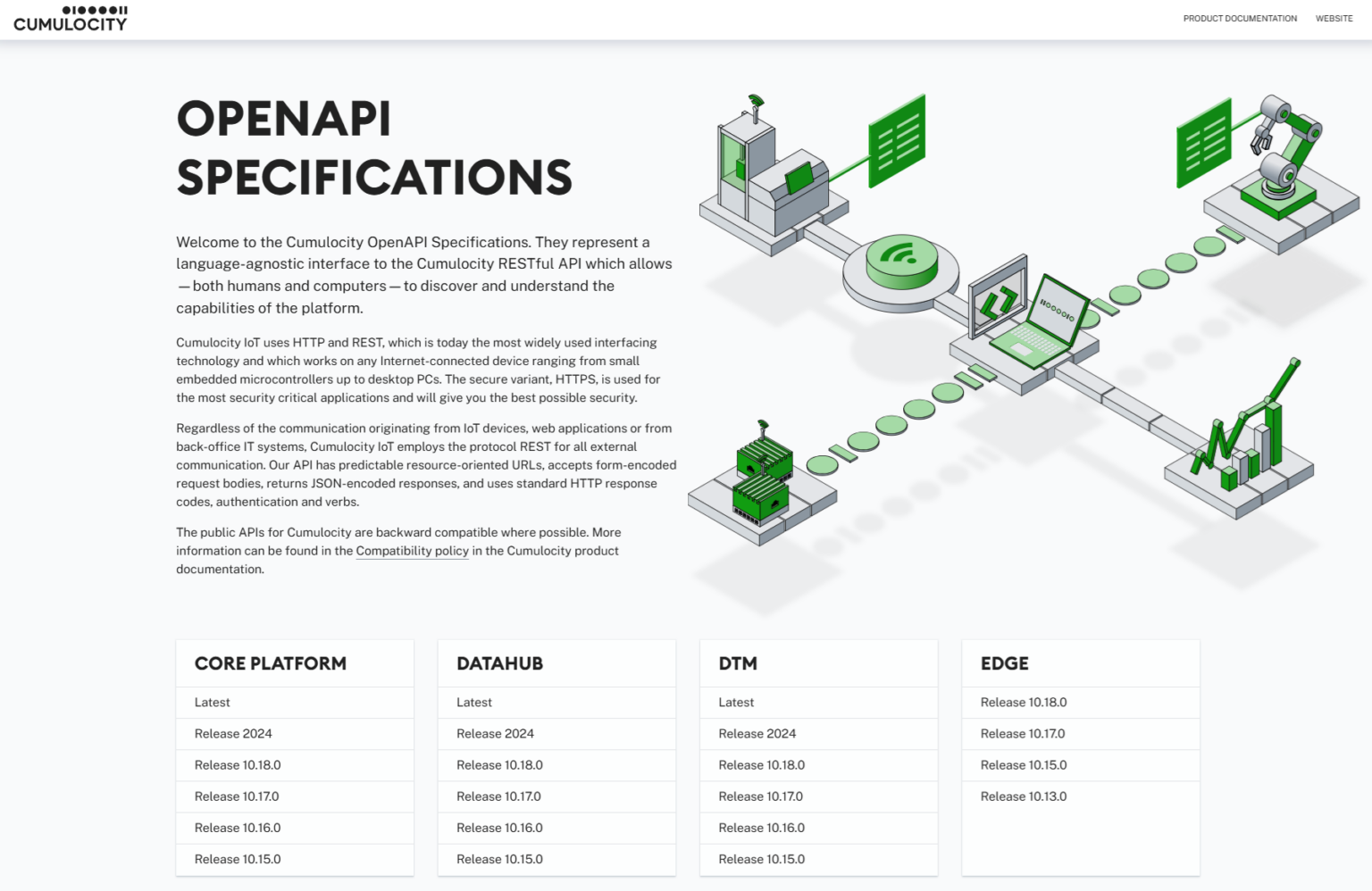 Getting Started - Cumulocity Ecosystem