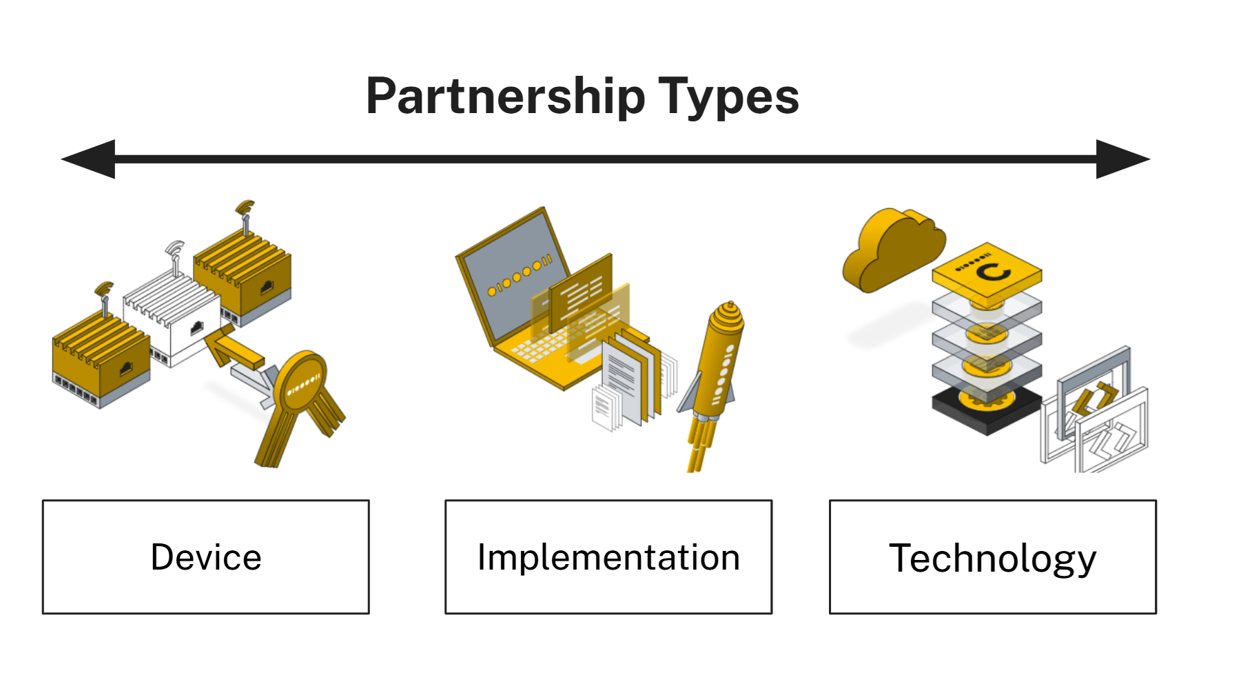 Partner Program - Cumulocity Ecosystem