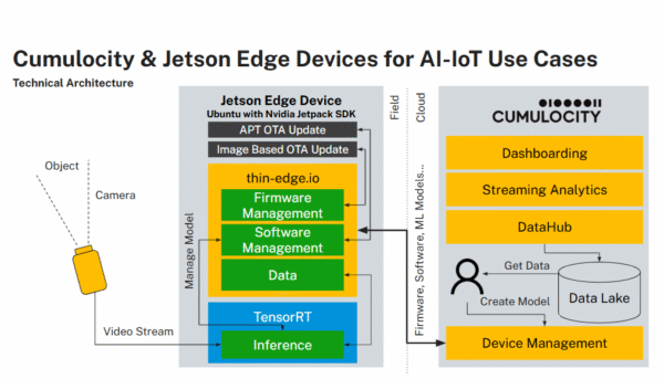 IoT ARS-E103-JONX-H2 - Cumulocity Ecosystem