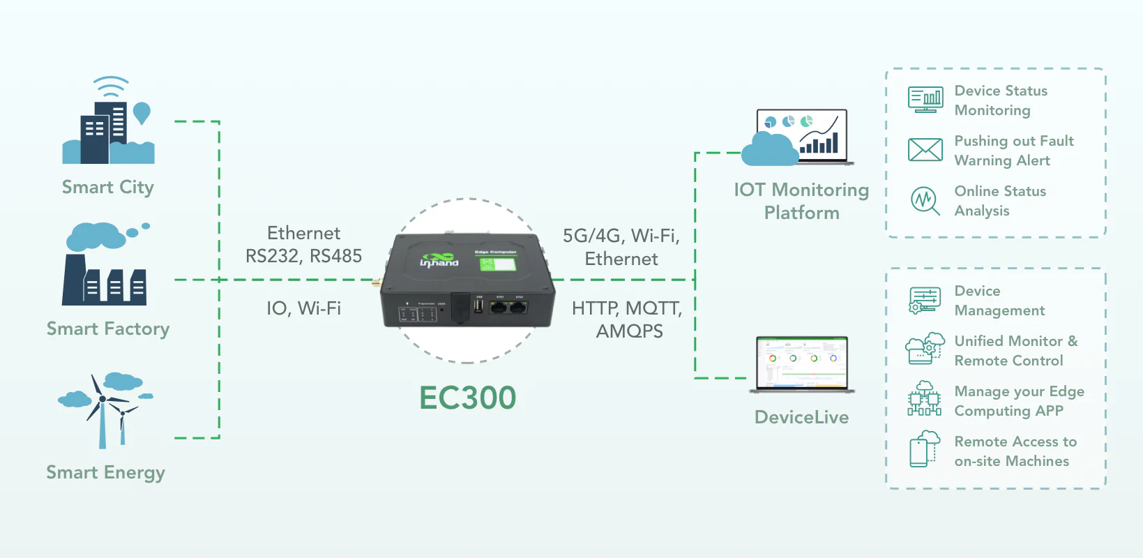 EC312 Series - Image 4